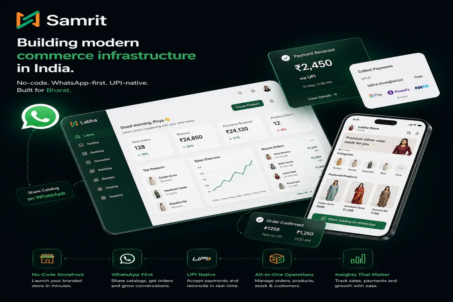 Building modern commerce infrastructure in India