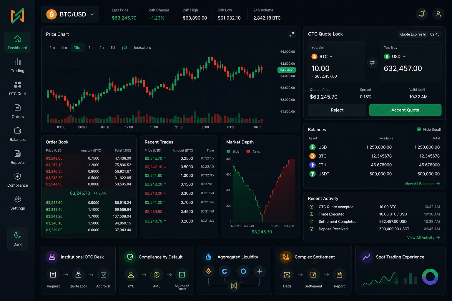 Designing next-gen Crypto Trading infrastructure